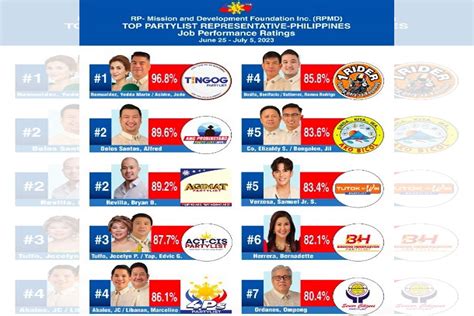 tingog party-list contact number